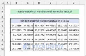 Generate Random Number in Excel with Decimals (3 Methods).